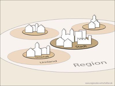 Region vs. Kommune