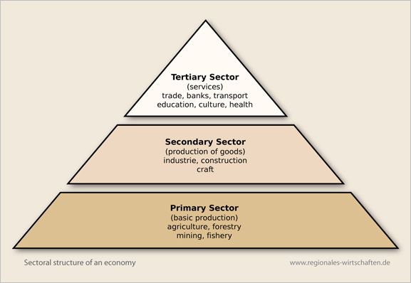 Geography and history for everybody: Secondary 3